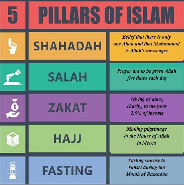 Pillars Of Islam
